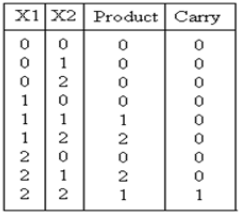 Implementation of a Simple Ternary System - 47