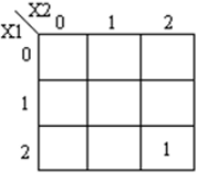 Implementation of a Simple Ternary System - 50