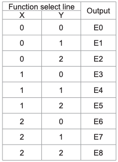 Implementation of a Simple Ternary System - 52