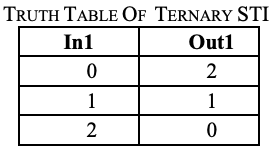 Implementation of a Simple Ternary System - 56