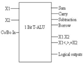 Implementation of a Simple Ternary System - 62