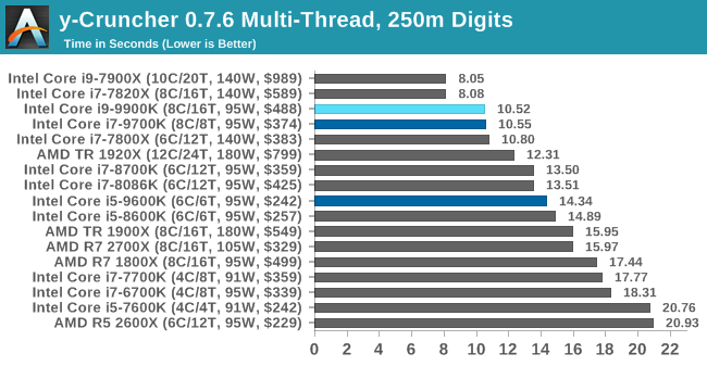 Больше кофе, меньше кофеина: Intel 9th Gen (часть 2) - 11