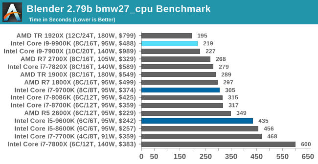 Больше кофе, меньше кофеина: Intel 9th Gen (часть 2) - 16