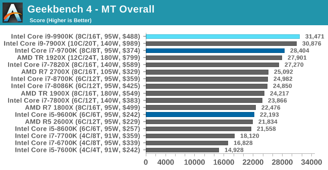 Больше кофе, меньше кофеина: Intel 9th Gen (часть 2) - 29