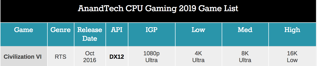 Больше кофе, меньше кофеина: Intel 9th Gen (часть 3) - 29