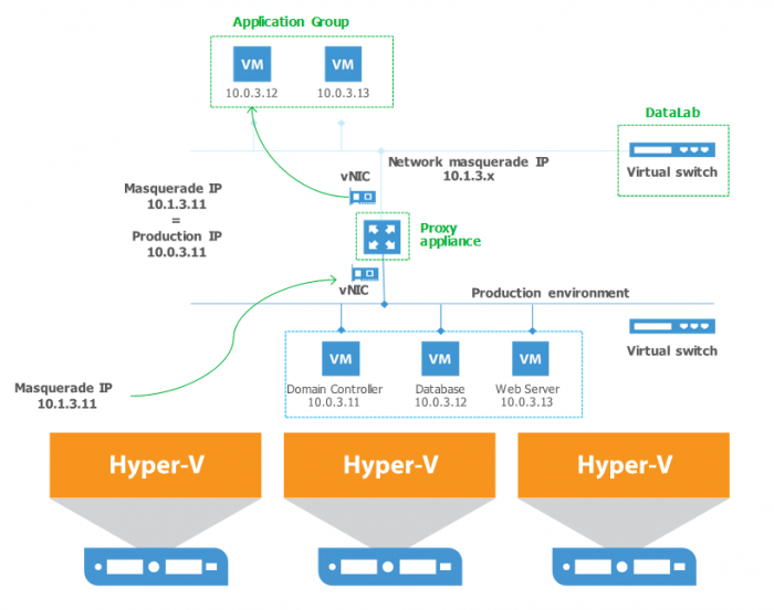 Применяем Veeam Backup & Replication для тестирования новых систем и приложений перед апгрейдом - 2