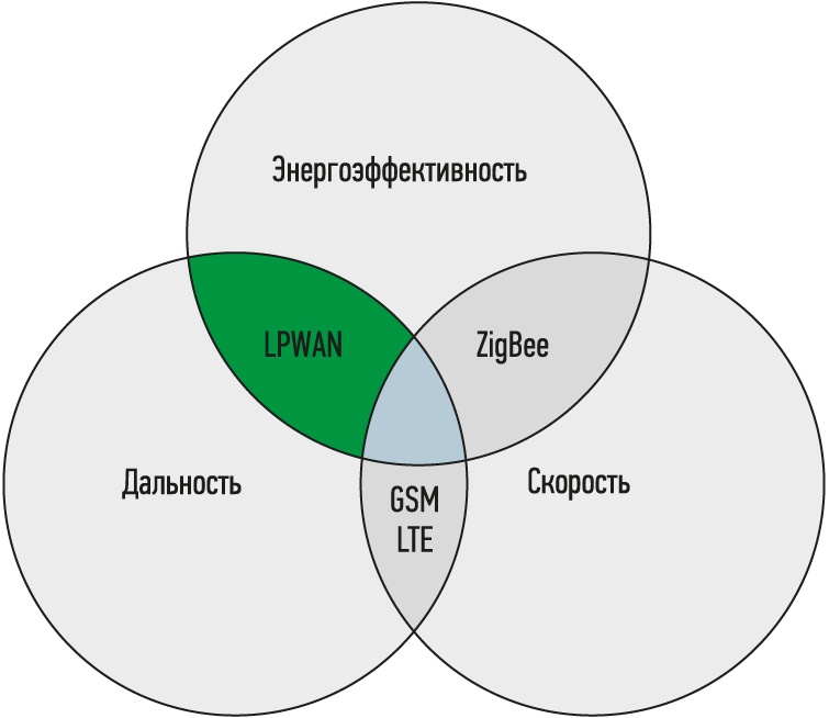 В декабре решат вопрос об обязательной регистрации базовых станций LPWAN - 1