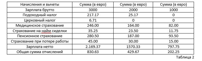 Зарплаты и налоги: стоит ли IT-специалистам уезжать из России? - 2