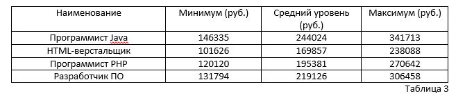 Зарплаты и налоги: стоит ли IT-специалистам уезжать из России? - 3