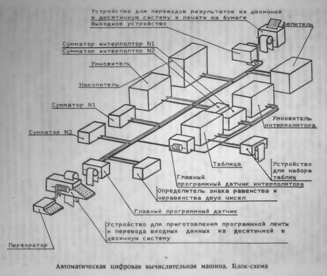 Архитектура современных вычислительных машин