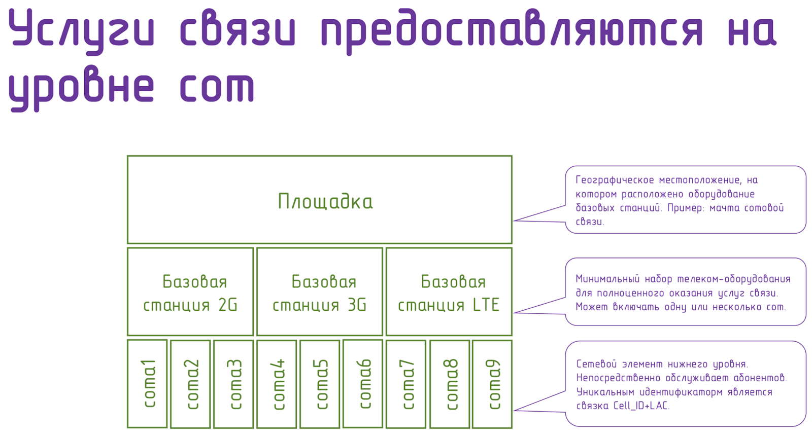 Граали соревнования Telecom Data Cup. Самое жаркое впереди - 5