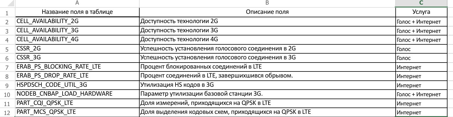 Граали соревнования Telecom Data Cup. Самое жаркое впереди - 6