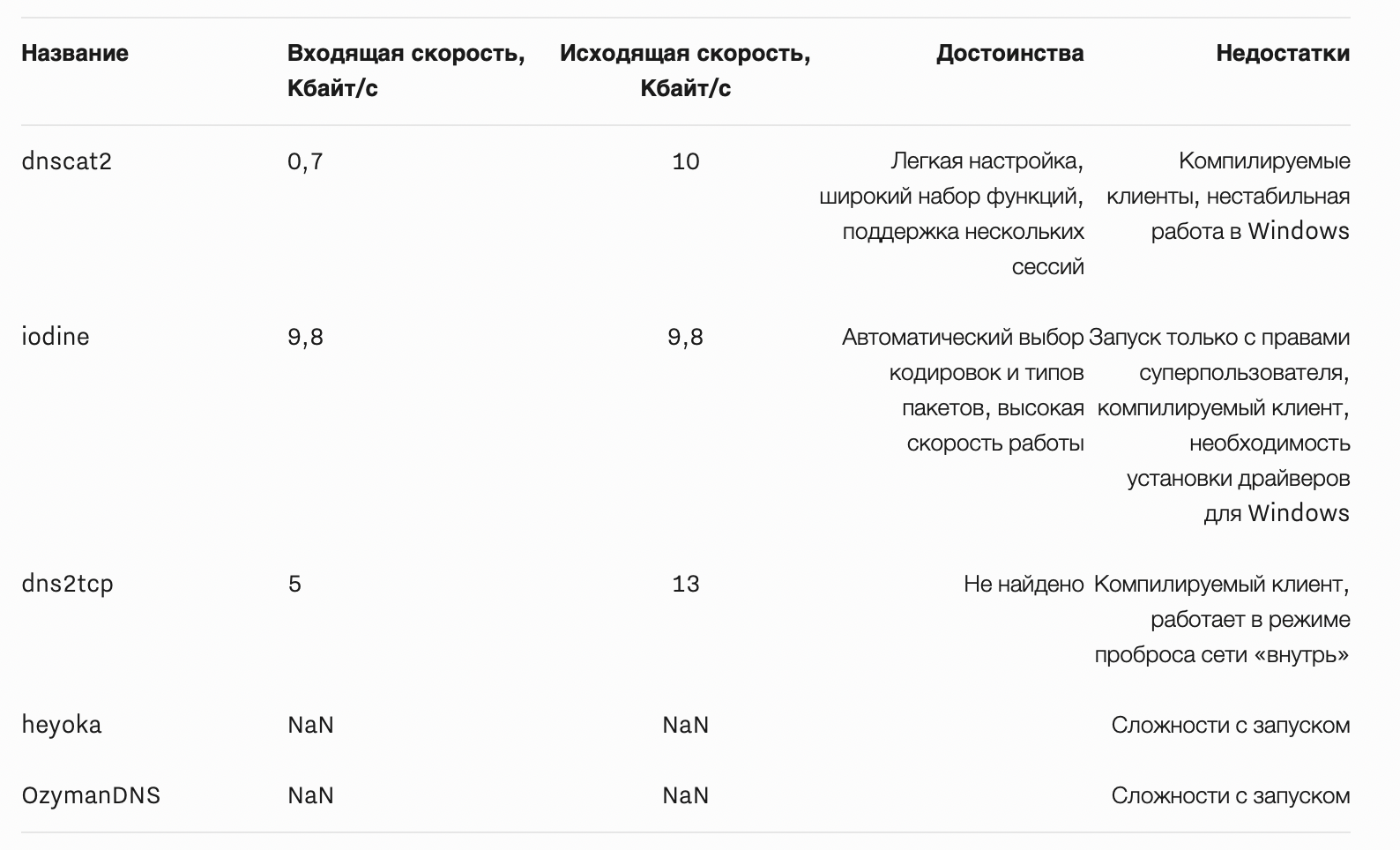 Трафик в конце туннеля или DNS в пентесте