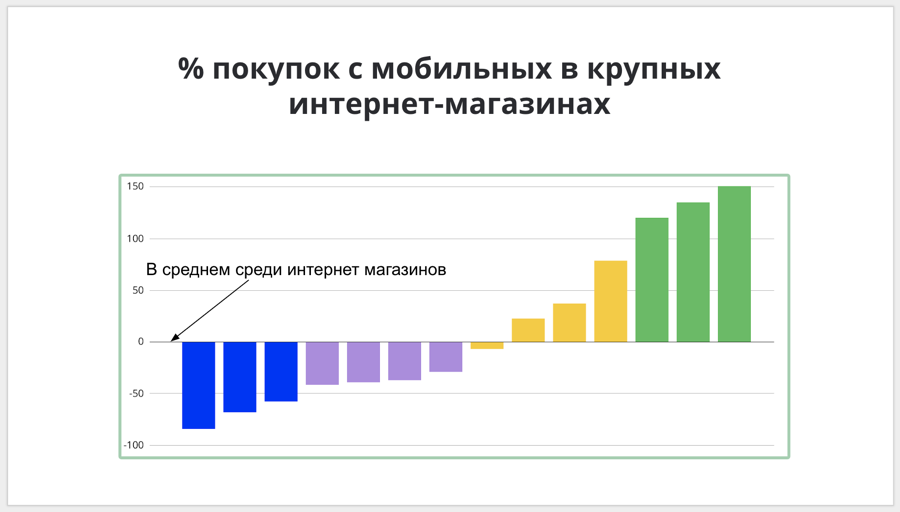 Как мы улучшали конверсию платежной формы - 3