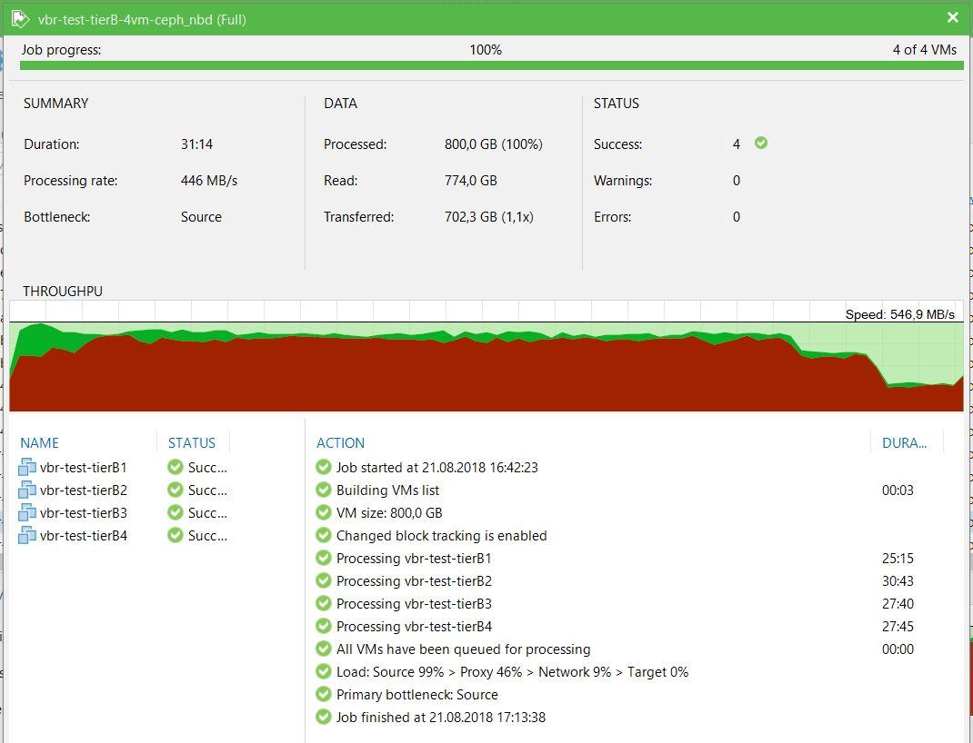 Нагрузочное тестирование Veeam Backup&Replication - 9