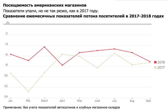 Выводы о будущем ритейла после «черной пятницы» - 2