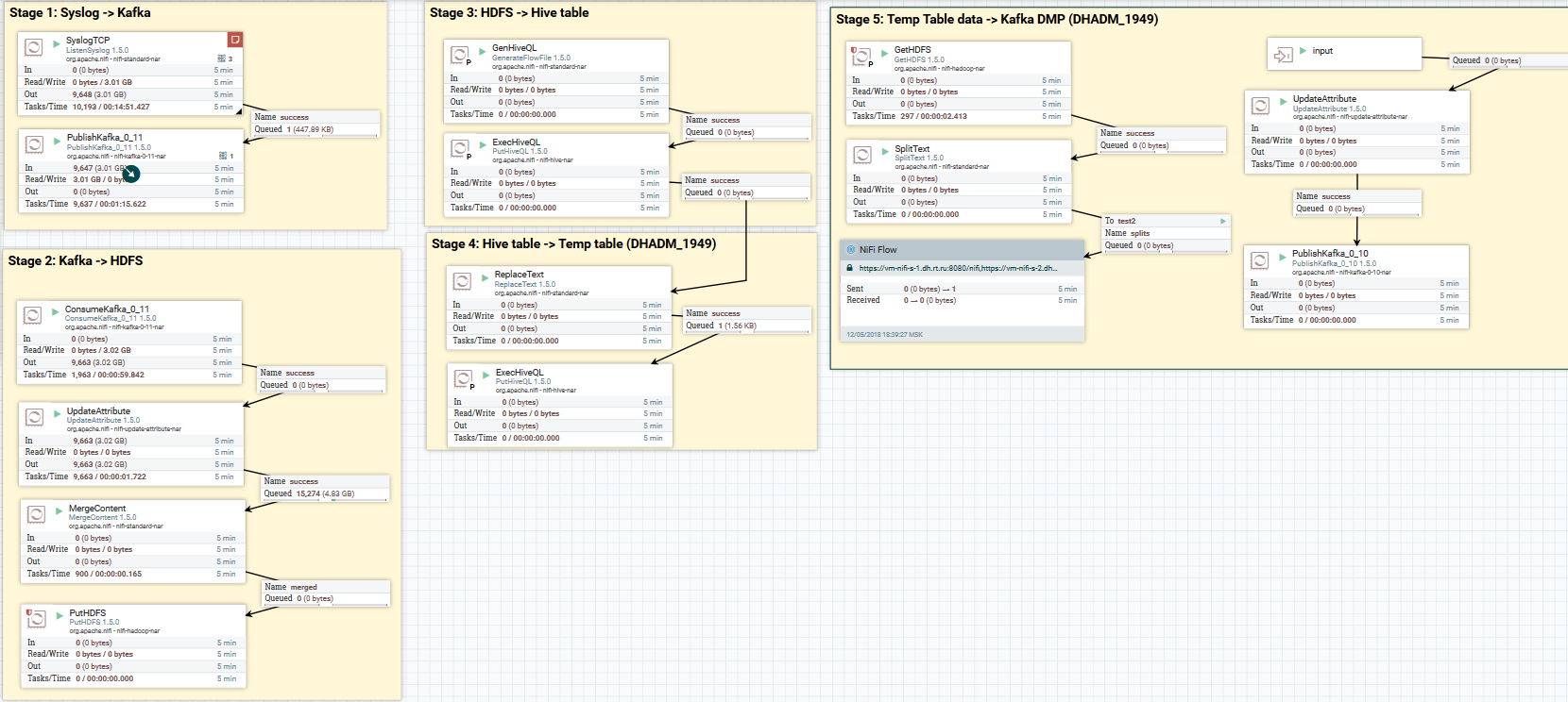 Apache software license 2.0. Nifi. Apache Nifi. Nifi MERGERECORD пример. Kafka Nifi.