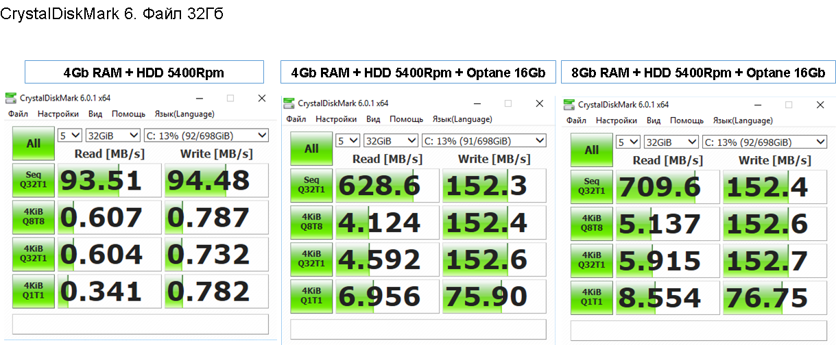 Память Optane — симбиот для HDD, и конфигурации офисных ПК получаются на 8–15 % дешевле - 5