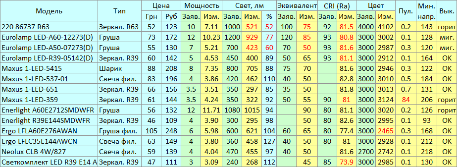 Световой эквивалент мощности