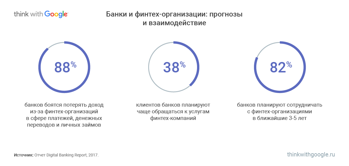 Финтех-дайджест: подготовка отключения малых банков от Visa и Mastercard, пенсионный калькулятор и не только - 4