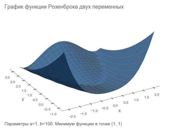 Одностадийная схема розенброка