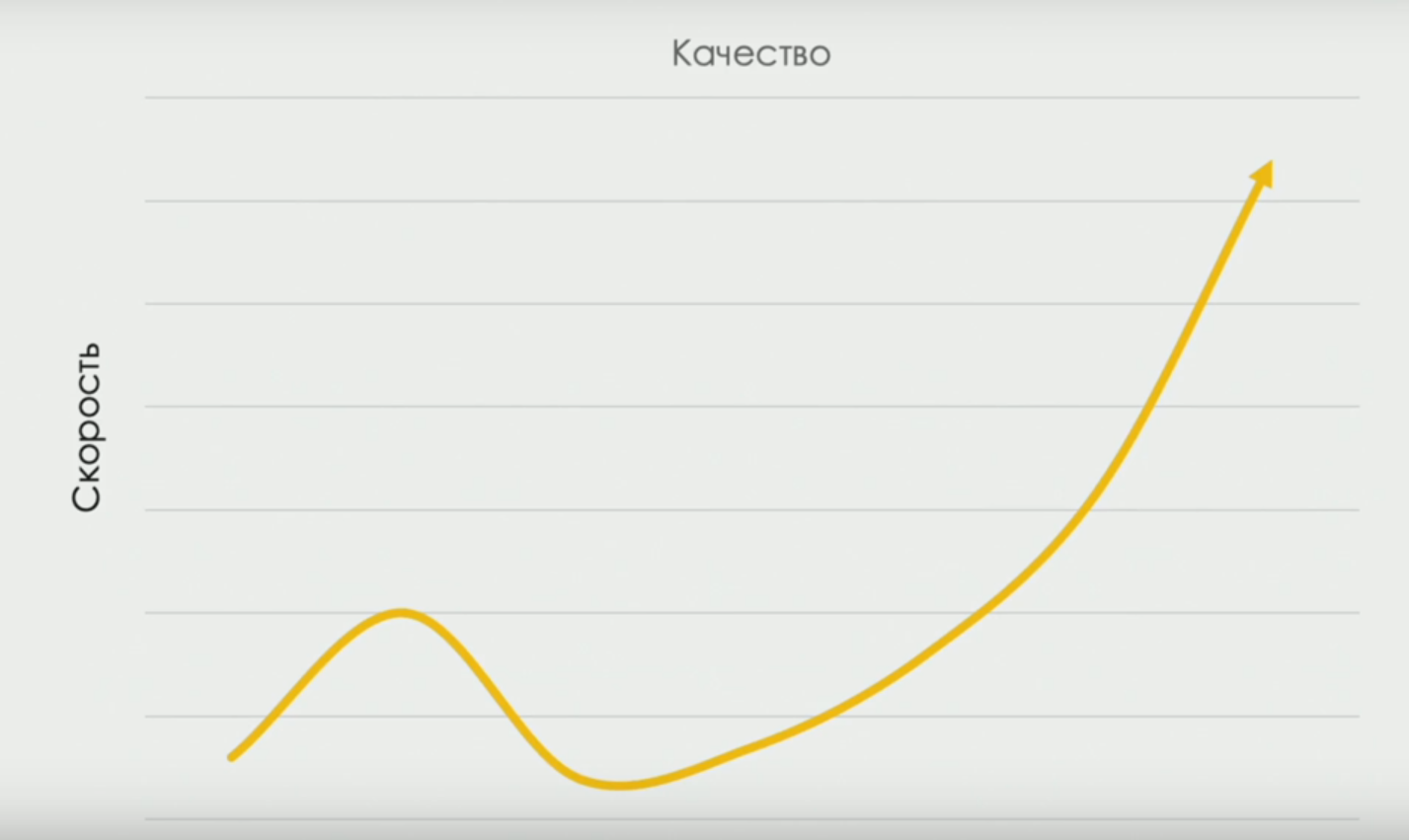 Devops, JUnit5 и тестирование микросервисов: субъективный взгляд на московский “Гейзенбаг” - 3