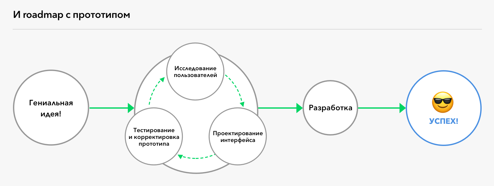 Качественно отличаться