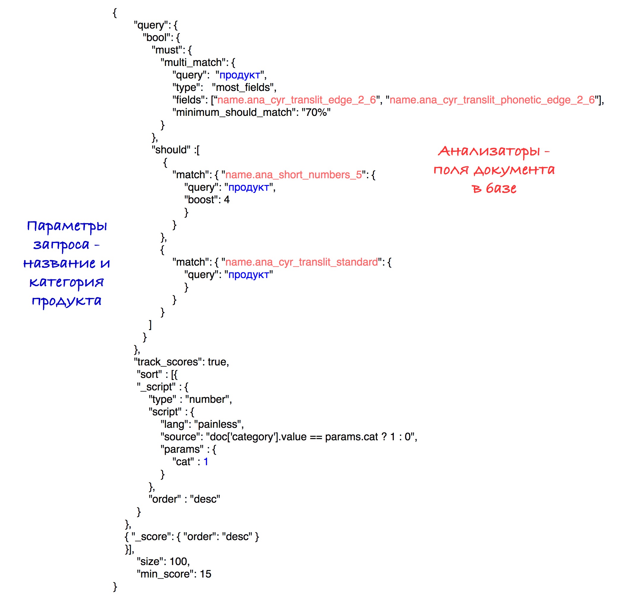 Как отличить шампунь от шампиньонов, а шампуры от шампанского… Elasticsearch — поиск товаров в магазинных базах данных - 12