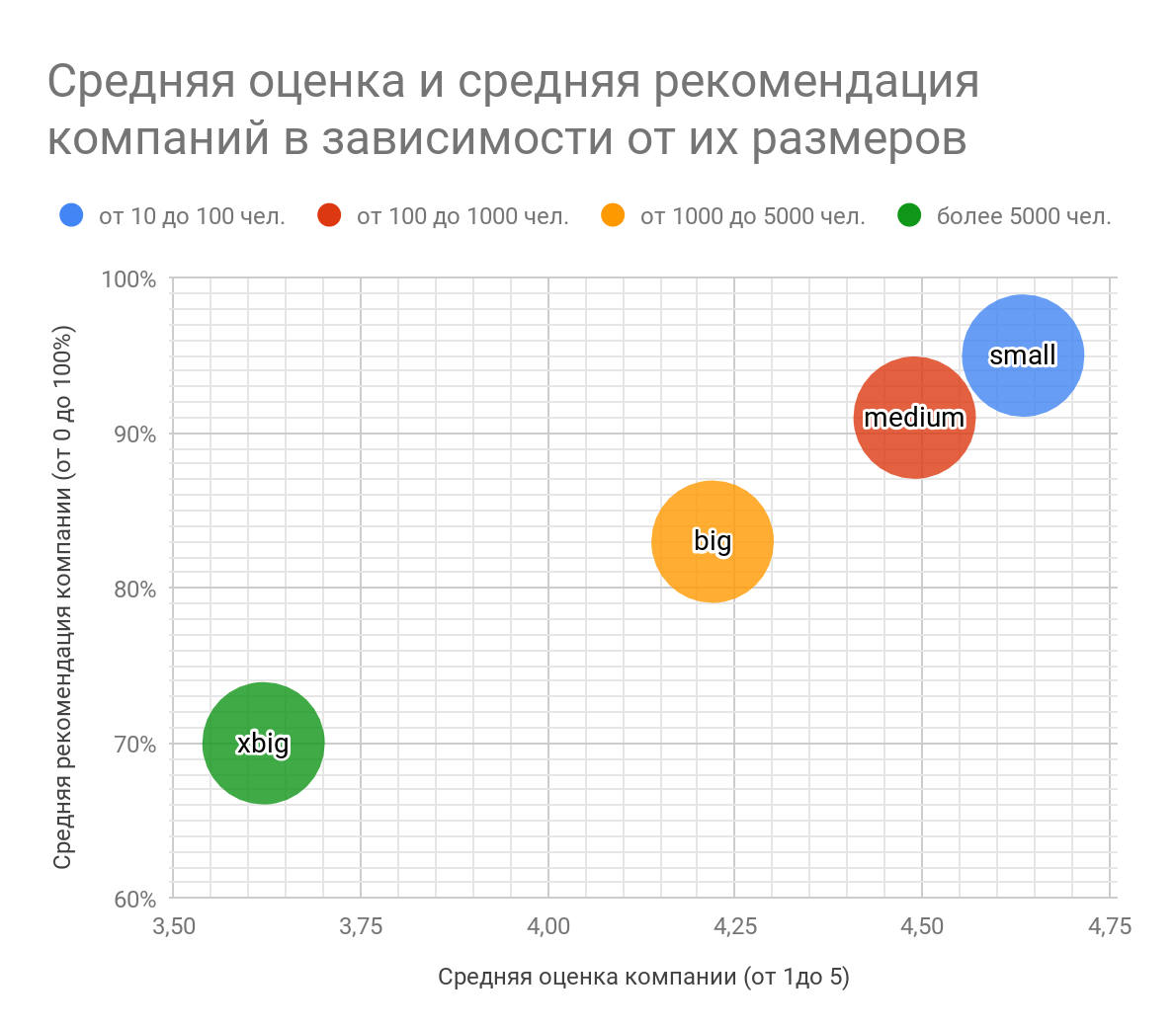 Лучшие работодатели в ИТ 2018: ежегодный рейтинг «Моего круга» - 14