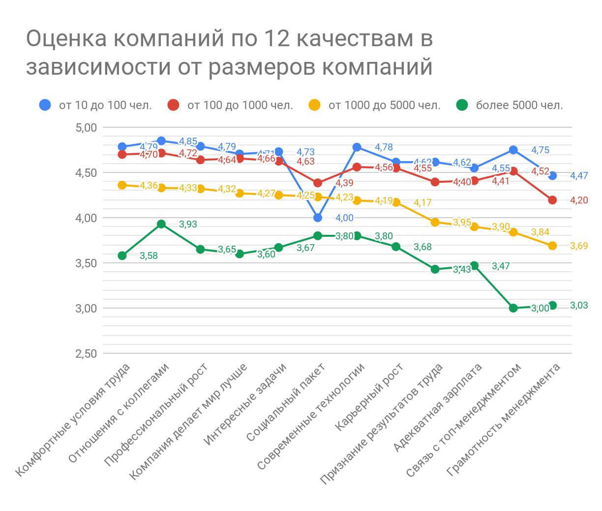 Лучшие работодатели в ИТ 2018: ежегодный рейтинг «Моего круга» - 15