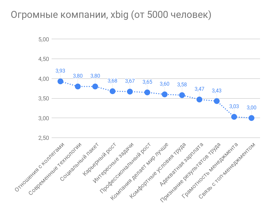 Лучшие работодатели в ИТ 2018: ежегодный рейтинг «Моего круга» - 19