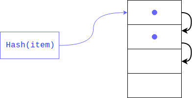 Немного внутренностей словарей в CPython (и PyPy) - 3