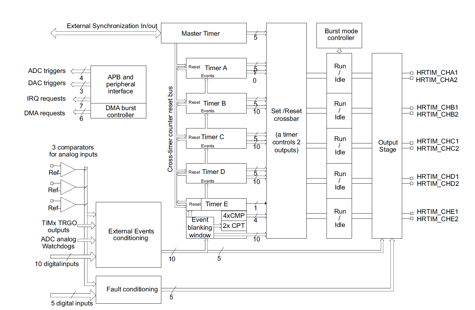 Таймер резолюшен. STM 32 F 334 блок питания. HRTIM stm32.