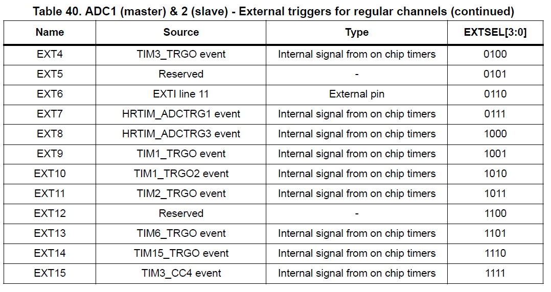 Разработка buck-преобразователя на STM32F334: принцип работы, расчеты, макетирование - 34