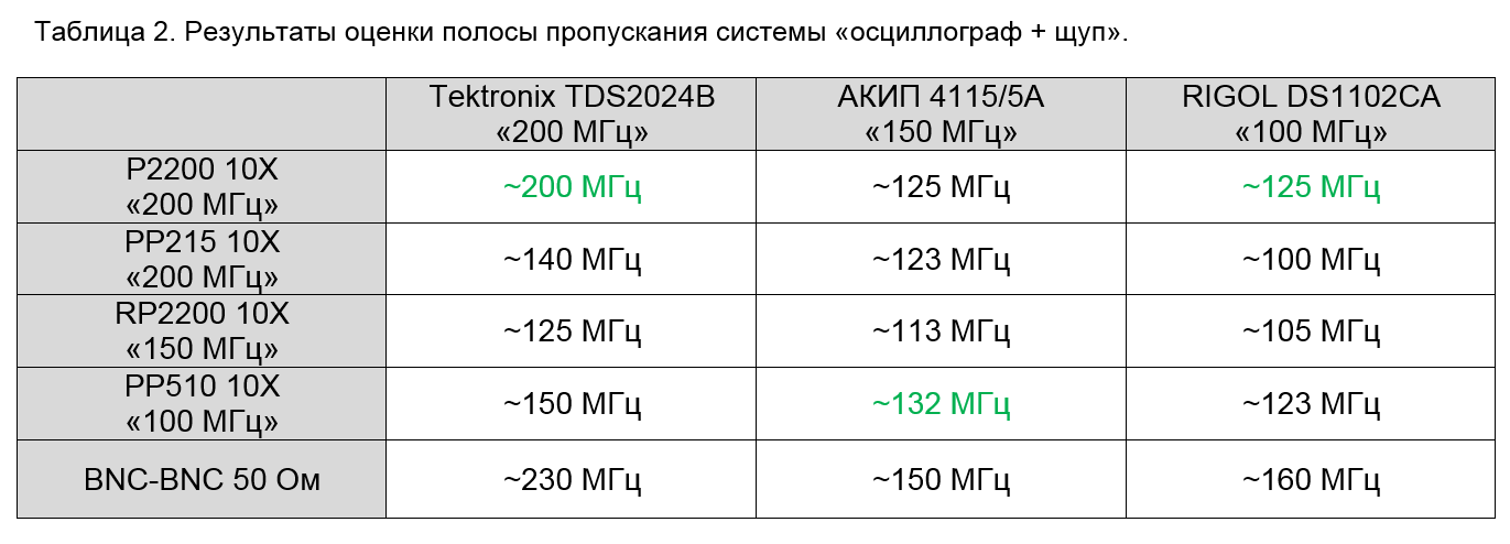 SamsPcbGuide, часть 8: Как получить правильную осциллограмму - 12