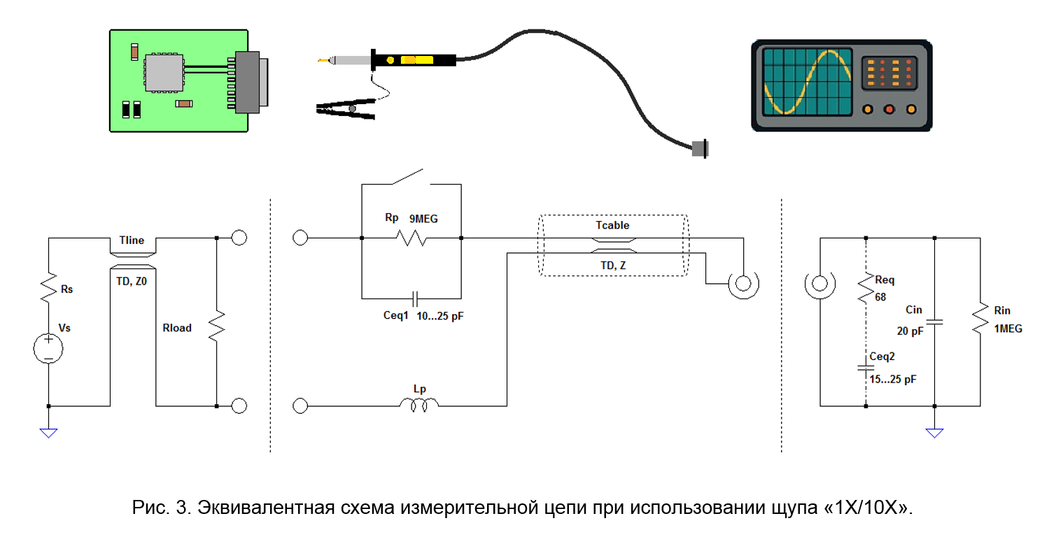 С1 112а схема принципиальная осциллограф