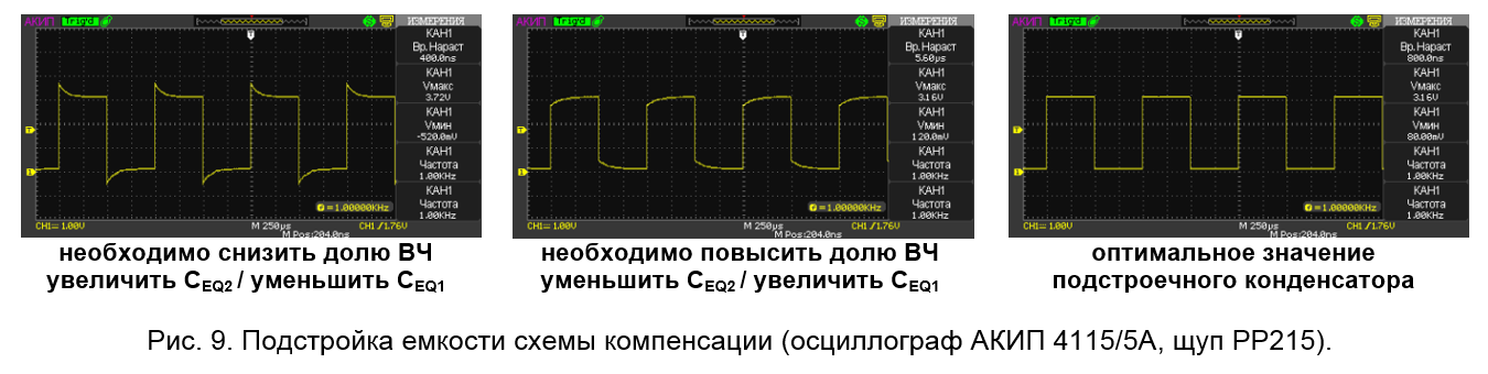 Звуковая карта как осциллограф