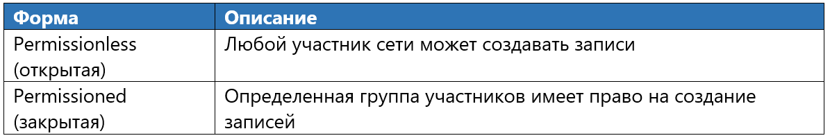 Фреймворк: анализ DLT-систем - 10