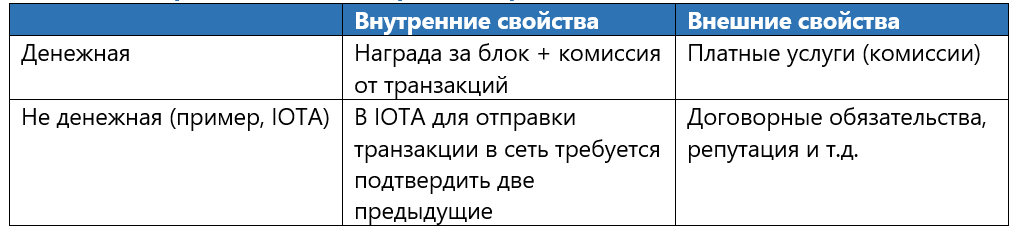 Фреймворк: анализ DLT-систем - 11