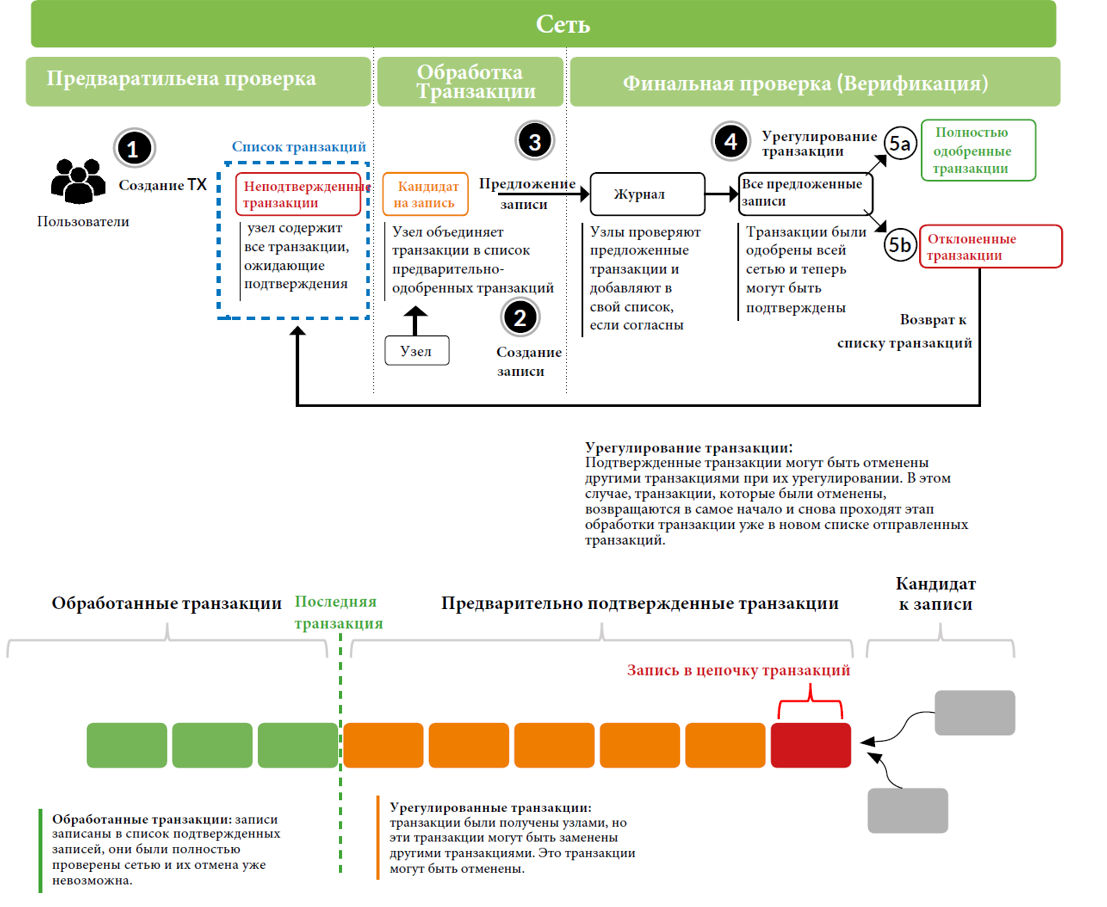 Фреймворк: анализ DLT-систем - 12