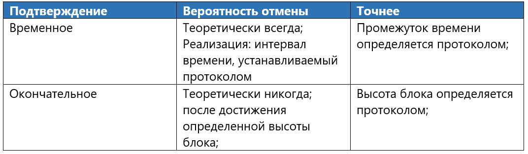 Фреймворк: анализ DLT-систем - 13