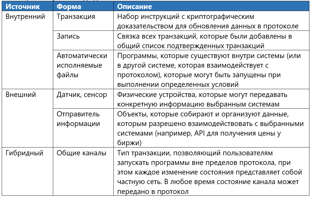 Фреймворк: анализ DLT-систем - 14