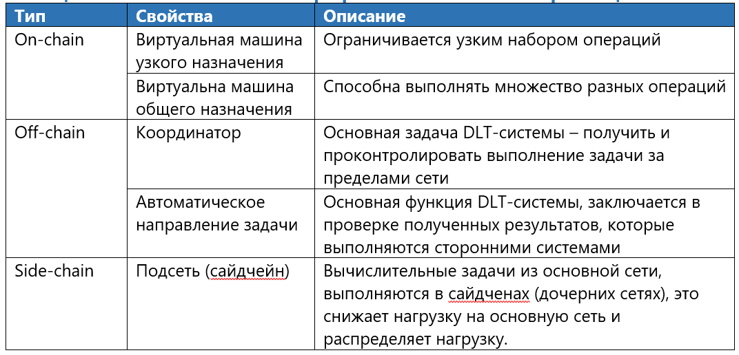 Фреймворк: анализ DLT-систем - 16