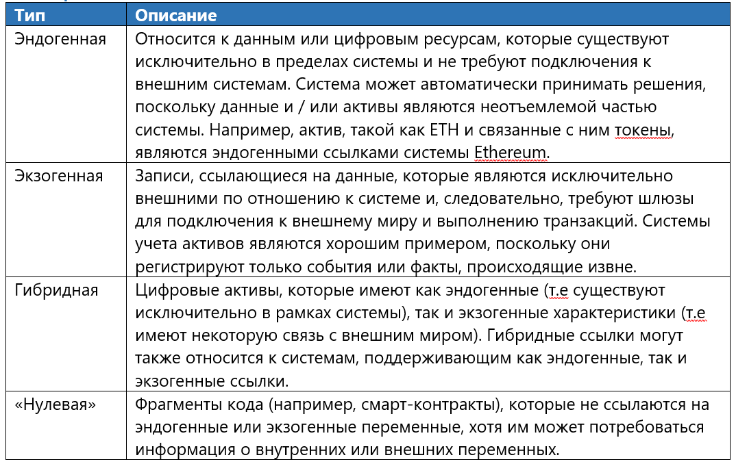 Фреймворк: анализ DLT-систем - 17