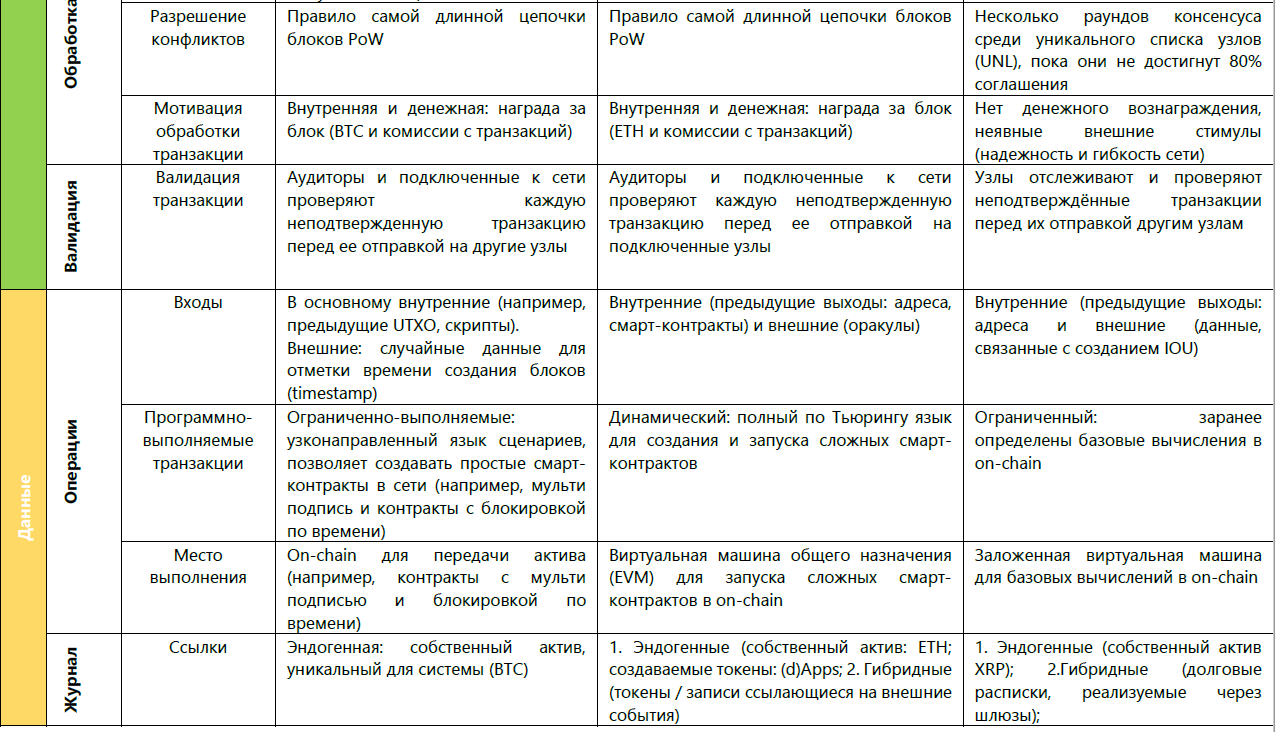 Фреймворк: анализ DLT-систем - 19