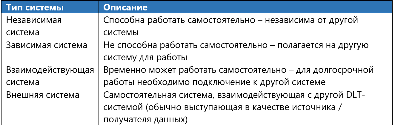 Фреймворк: анализ DLT-систем - 2