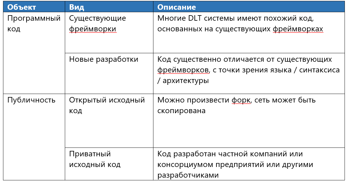 Фреймворк: анализ DLT-систем - 3