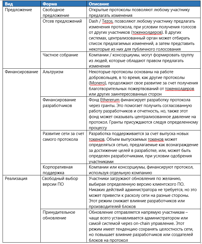 Фреймворк: анализ DLT-систем - 6