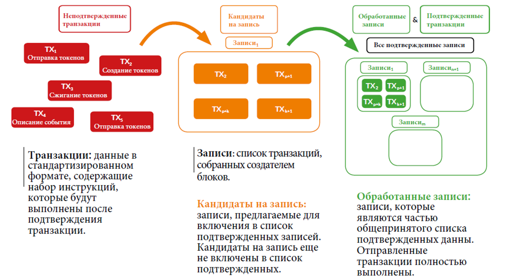 Фреймворк: анализ DLT-систем - 9