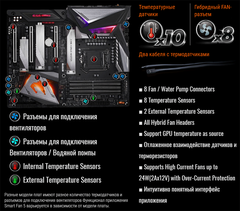 Aorus обзор. Температурный датчики AOURUS Master. Подключение z390 AORUS. Z390 AORUS Master биос. Монтажная схема материнки Аорус мастер z390.